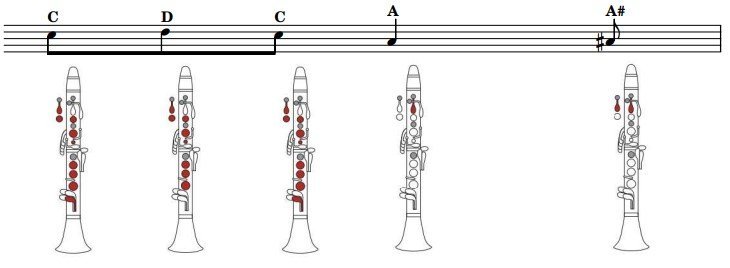 free clarinet fingering chart