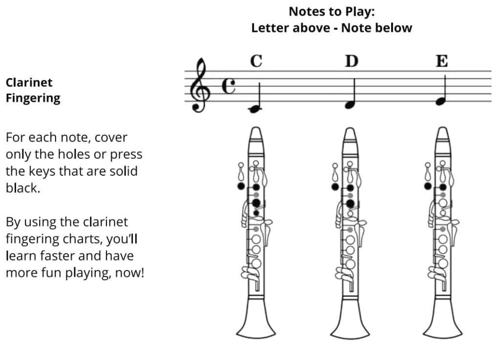 Clarinet Fingering Charts, Scales & Songs - Book One 2 sitechart